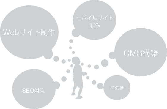 サービス紹介
